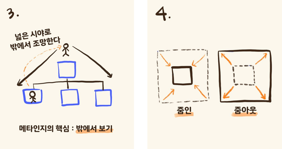 줌인, 줌아웃 사고법